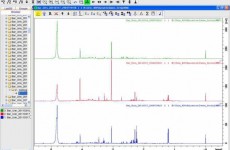 Stoffwechselprofile in einer Urinprobe mittels NMR